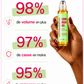 Roll-on huile accélératrice de pousse cheveux crépus - Baby hair boost oil 15ml - Wonderful hair