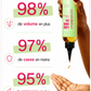 Huile nourrissante et pousse cheveux crépus - Élixir Long hair oil 200ml - Wonderful hair